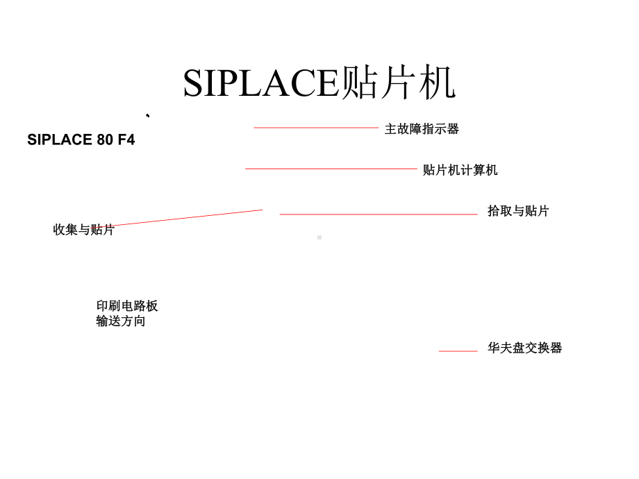 SIEMENS贴片机培训(表面按装技术)课件.ppt_第2页