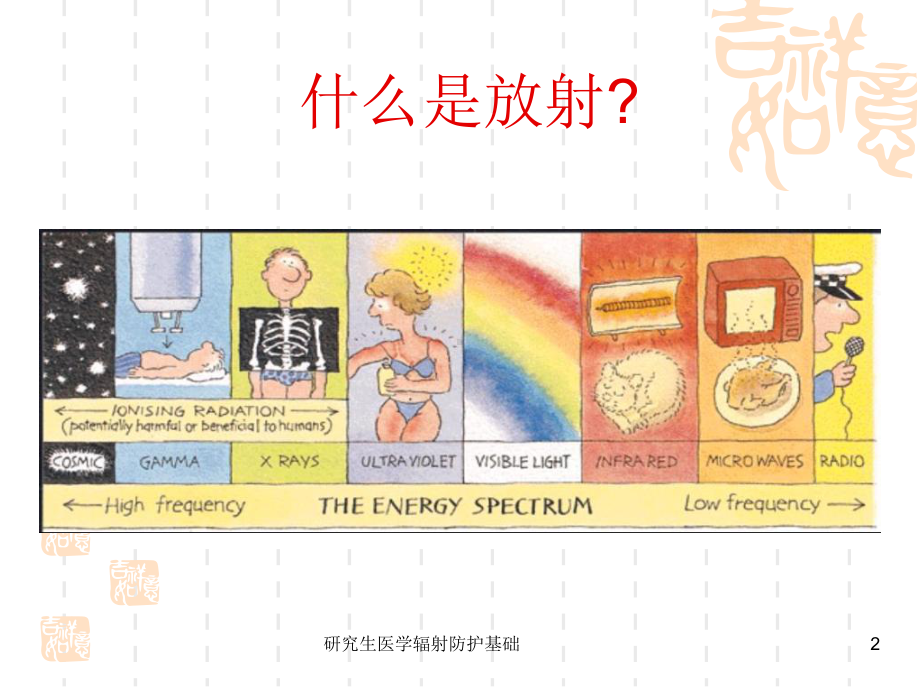 研究生医学辐射防护基础课件.ppt_第2页