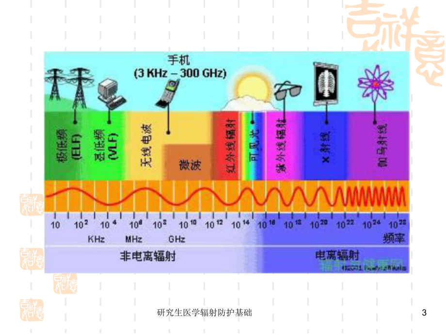 研究生医学辐射防护基础课件.ppt_第3页