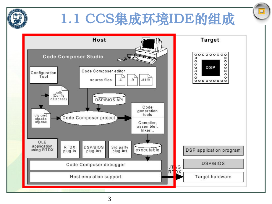 CCS软件使用说明课件.ppt_第3页