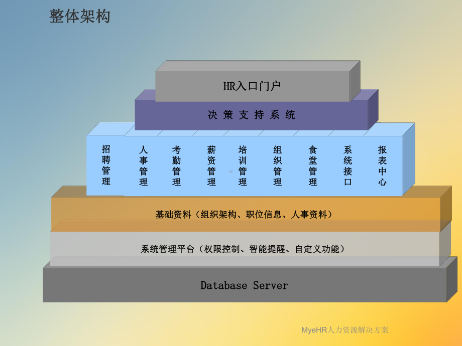 MyeHR人力资源解决方案.ppt_第3页