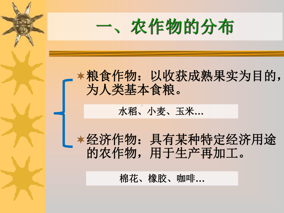 《农业的分布》精选教学课件.pptx_第3页