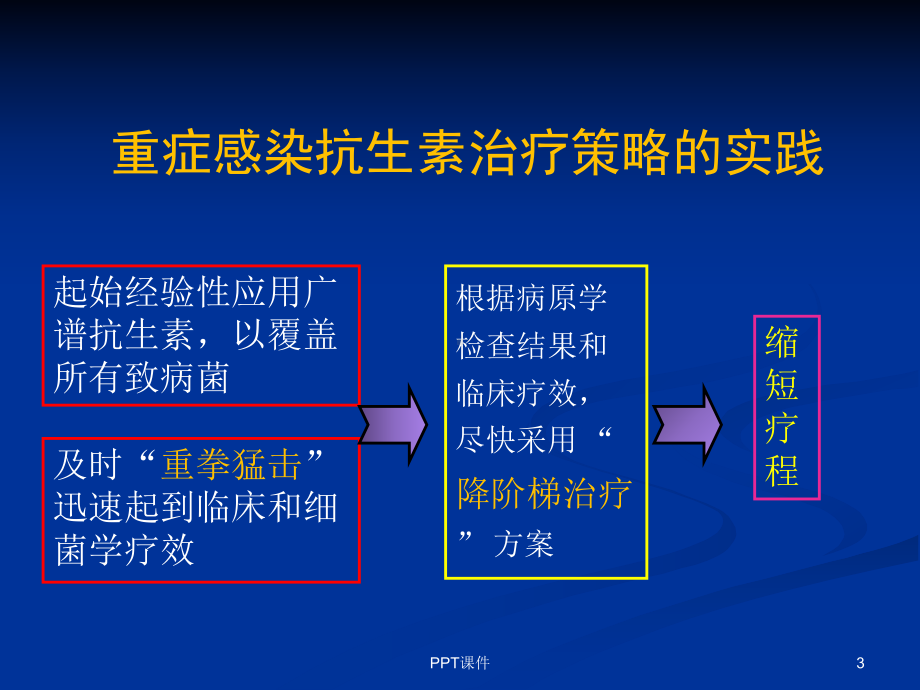 美罗培南在重症感染中的应用-课件.ppt_第3页