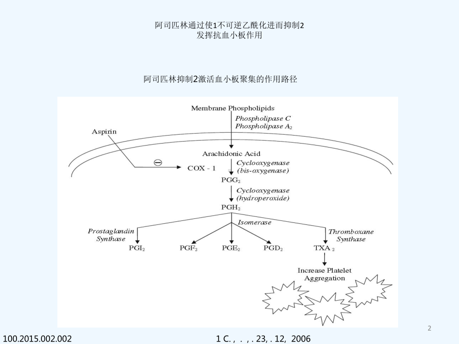 百年经典再思考阿司匹林用于缺血性卒中预防疗效和安全性格式课件.ppt_第2页