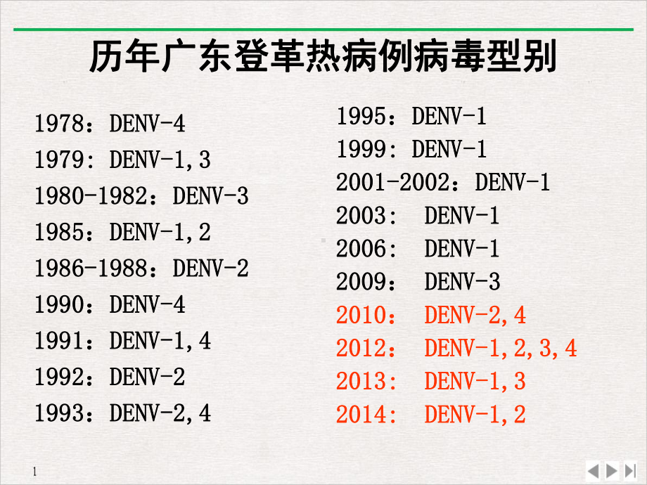 登革热早期诊断及重症识别课件.pptx_第3页