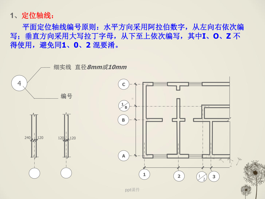 CAD基本识图-课件.ppt_第3页