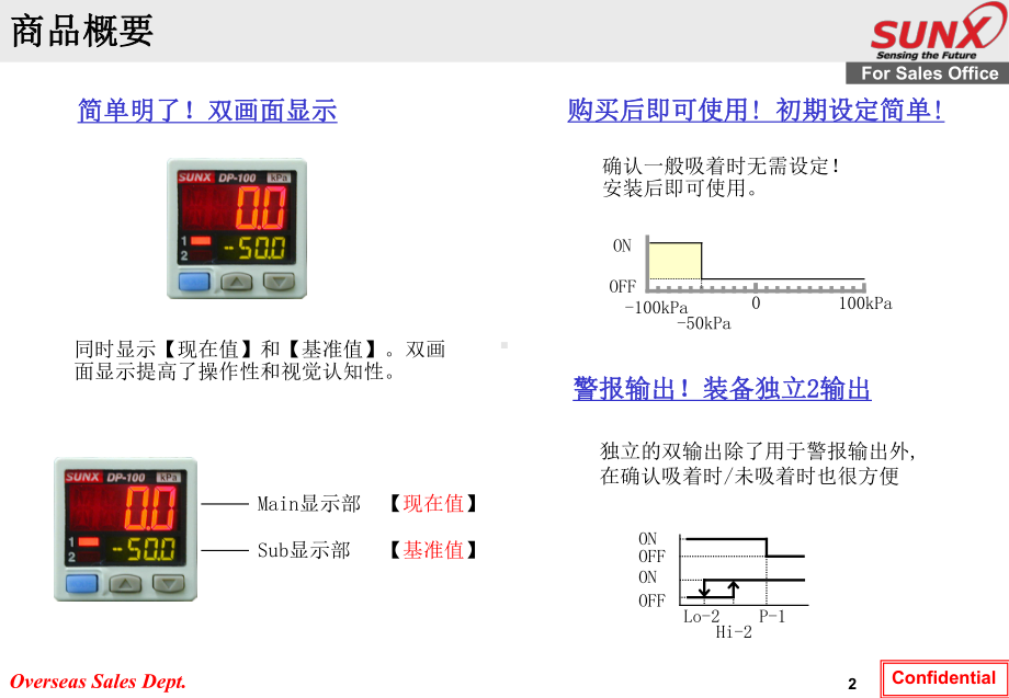 神视压力传感器DP-培训课件.ppt_第2页