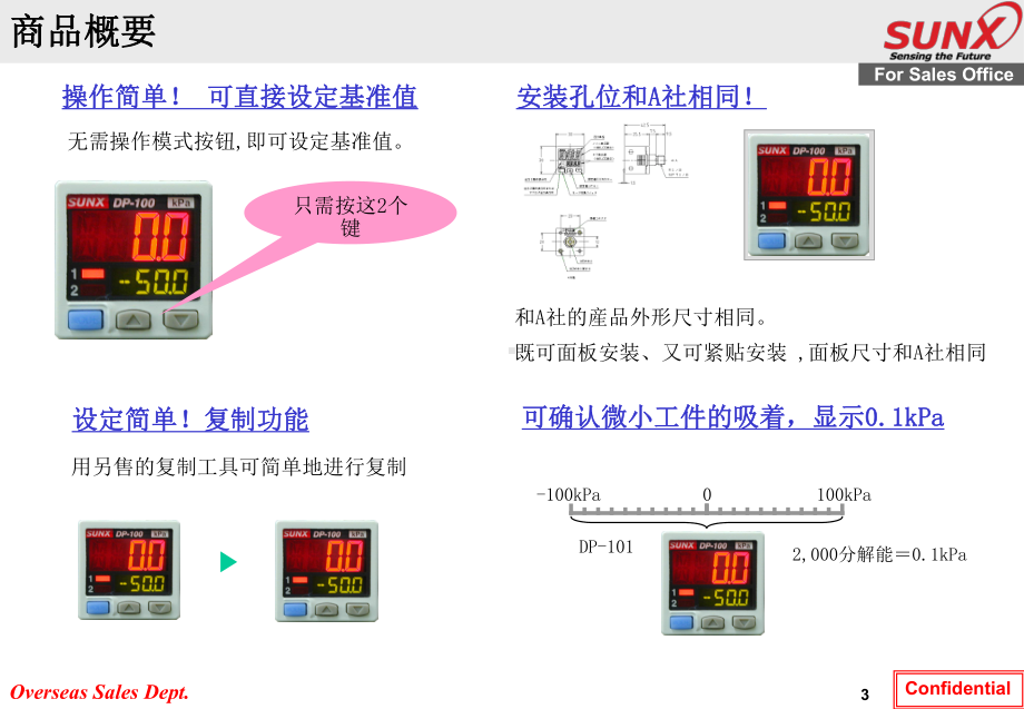 神视压力传感器DP-培训课件.ppt_第3页