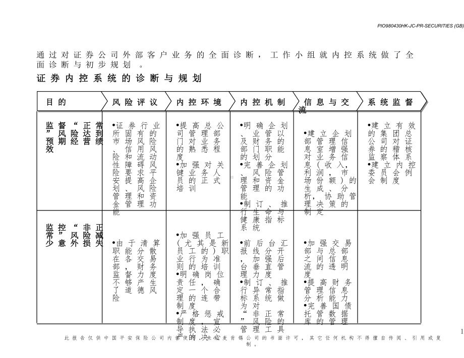 四章证券诊断与初步规划课件.ppt_第2页