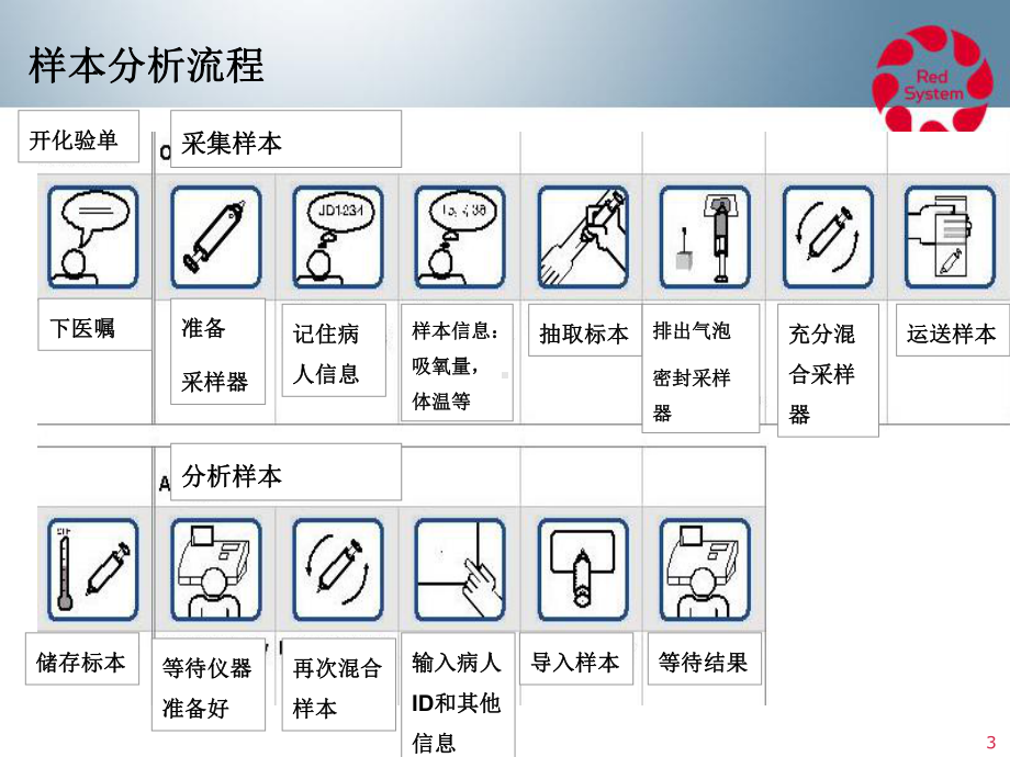 MOH分析前误差解析课件.ppt_第3页