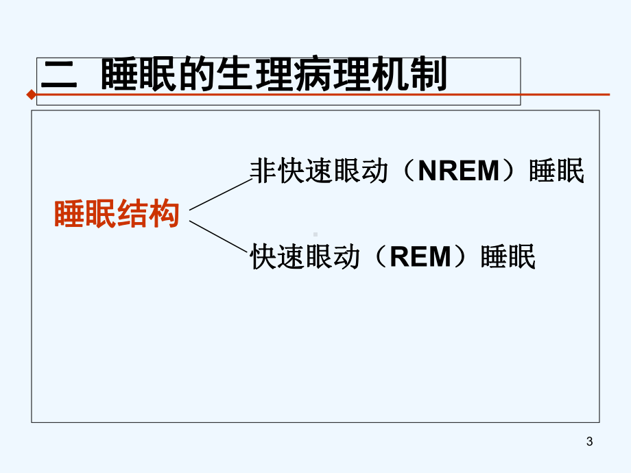 睡眠障碍的康复治疗医学课件.ppt_第3页