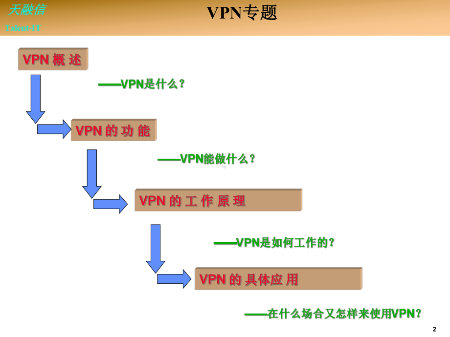 VPN技术专题讲座课件.ppt_第2页