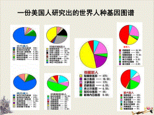 （统编版）古代人类的迁徙和区域文化的形成完美课件1.pptx