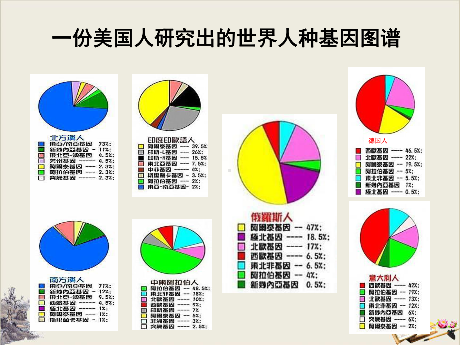 （统编版）古代人类的迁徙和区域文化的形成完美课件1.pptx_第1页