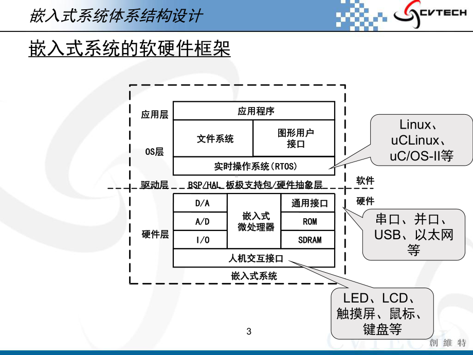 ARM硬件调试方法课件.ppt_第3页