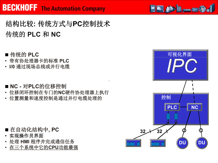 PC-控制技术分解课件.ppt_第2页