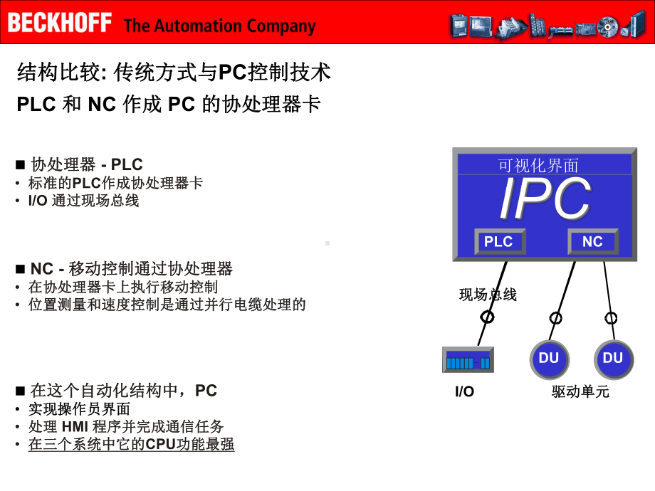 PC-控制技术分解课件.ppt_第3页