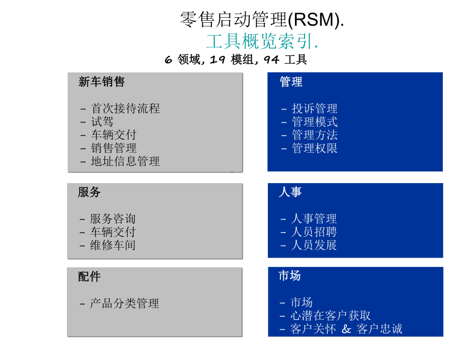 BMW标准销售流程课件.ppt_第2页