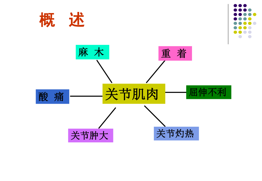 痹证针灸治疗学课件.pptx_第2页