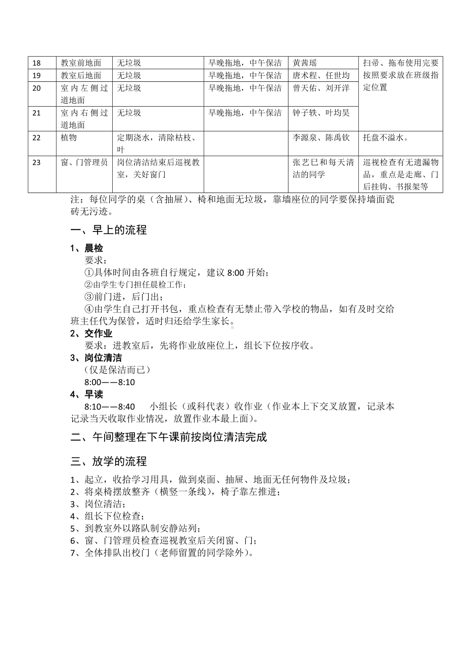 成都市石室初中华青学校岗位清洁表(4.2).docx_第2页