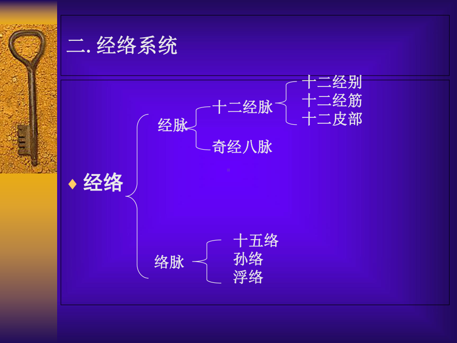 经络腧穴与临床护理课件.ppt_第3页