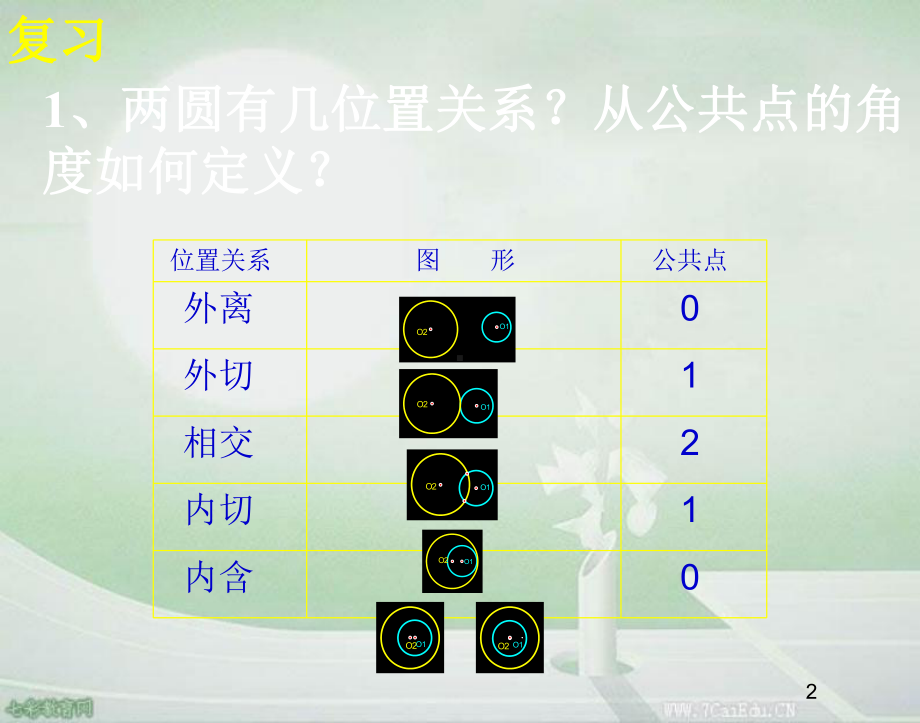 242与圆有关的位置关系课件3.ppt_第2页