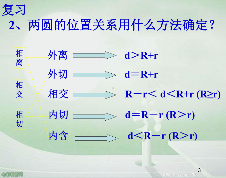 242与圆有关的位置关系课件3.ppt_第3页