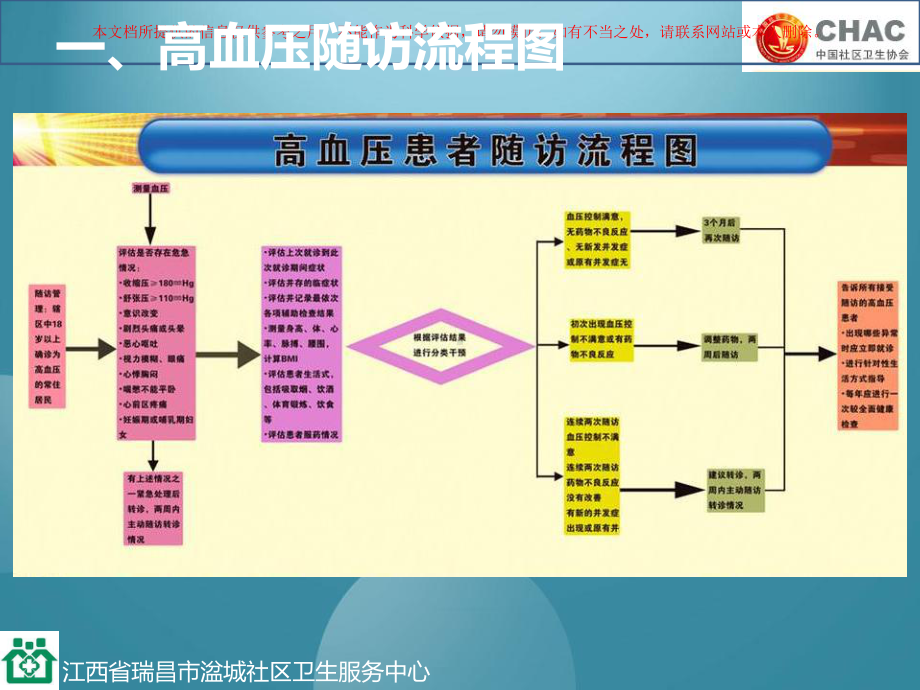 社区高血压患者随访培训课件.ppt_第2页