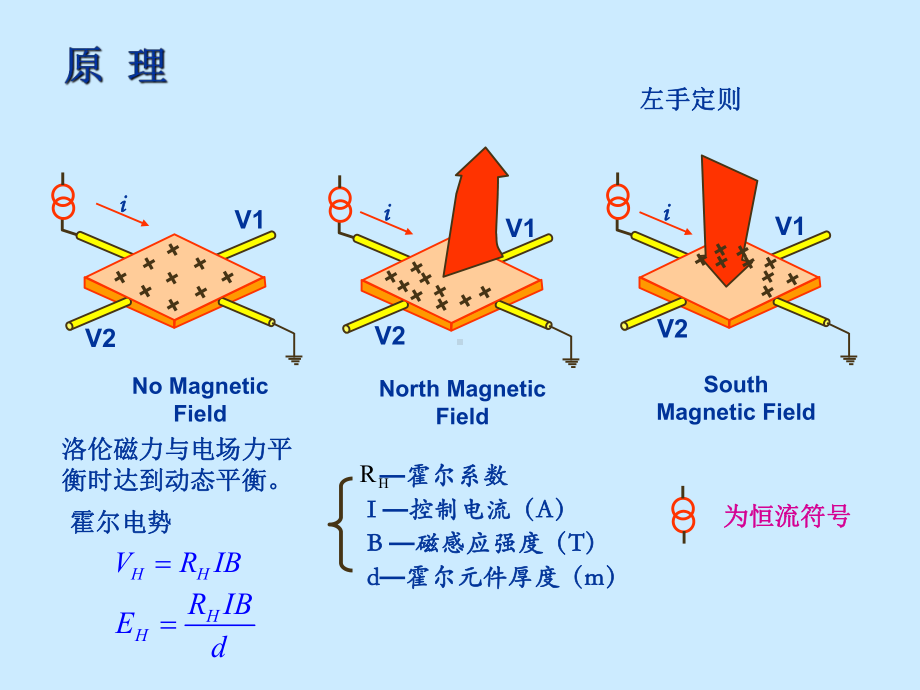 十一章霍尔传感器课件.ppt_第3页