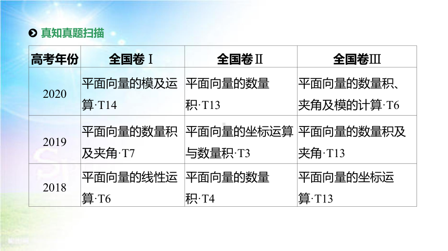 2021届统考数学(理科)第二轮专题复习课件：第5讲-平面向量.pptx_第2页