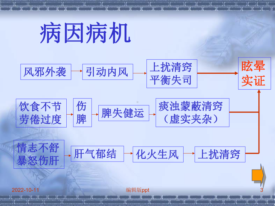 耳眩晕诊治与调护课件.ppt_第3页