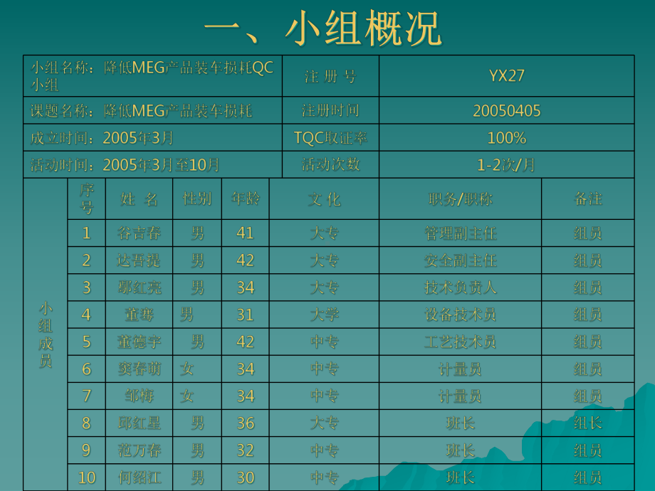 QC降低MEG产品装车损耗课件.ppt_第2页