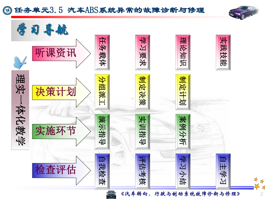 35ABS异常教学课件.ppt_第2页