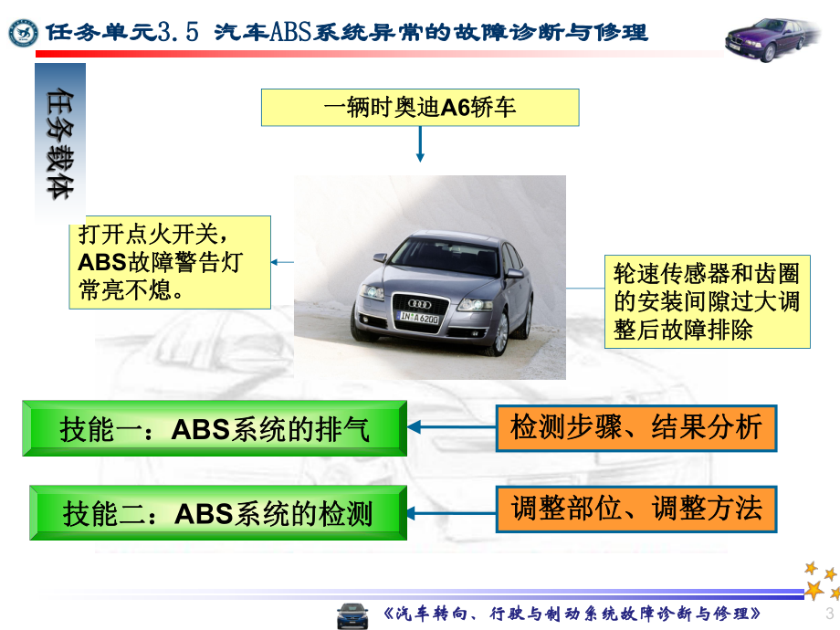 35ABS异常教学课件.ppt_第3页