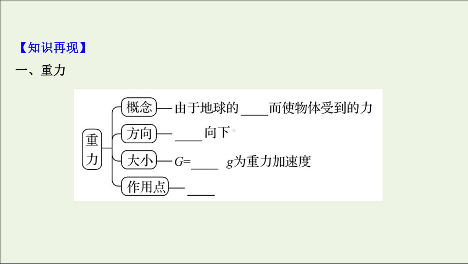 2022版新教材高考物理一轮复习第二章相互作用第1讲重力弹力摩擦力课件新人教版.ppt_第3页