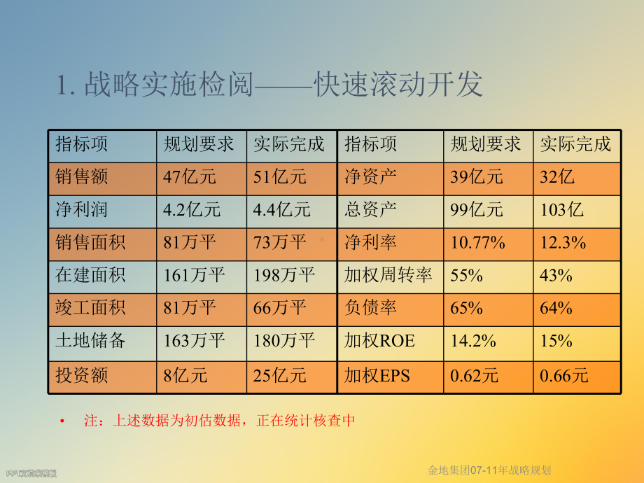 07-11年战略规划课件.ppt_第3页