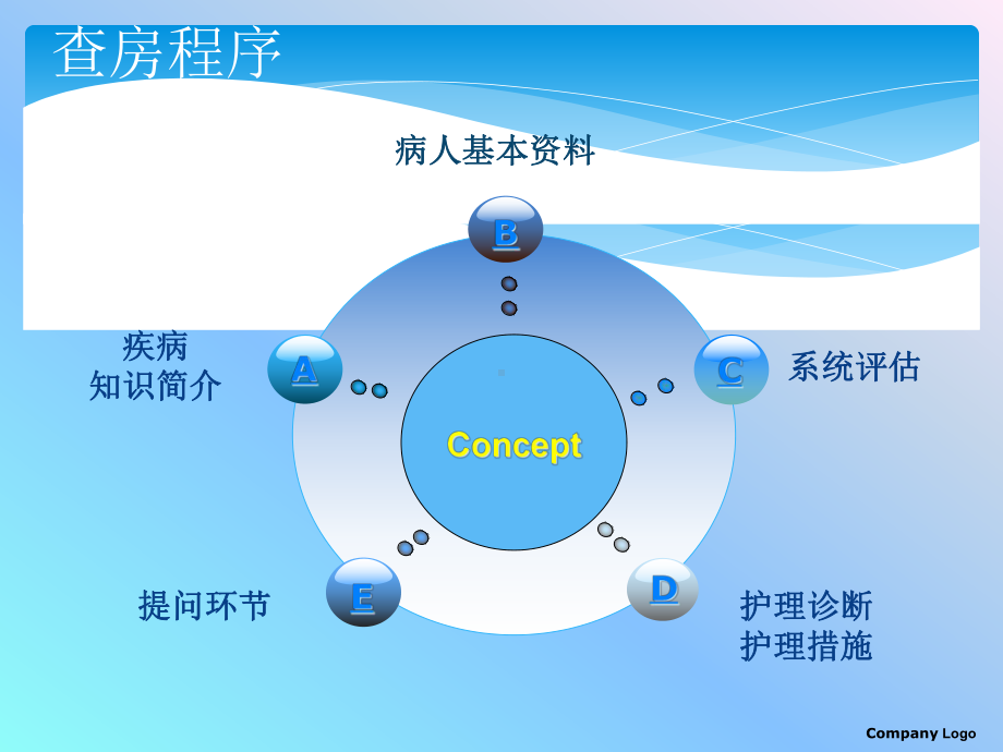 肝硬化患者护理查房课件.ppt_第3页