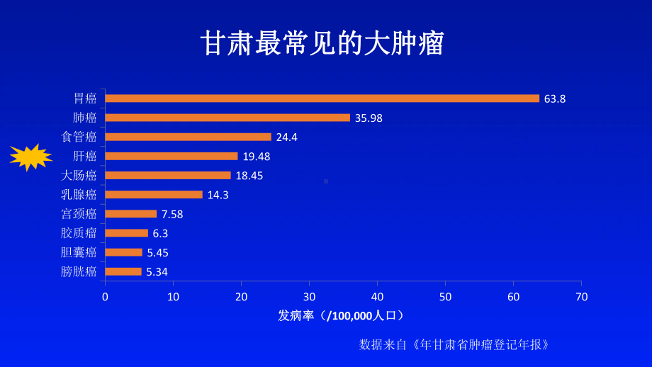 肝癌相关血小板减少的评估和治疗课件.pptx_第3页