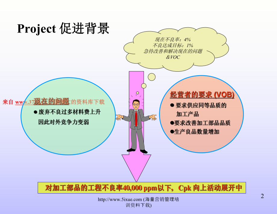 6SIGMA改进实例-REF生产加工门壳废弃外观不良改善(32张)课件.ppt_第2页