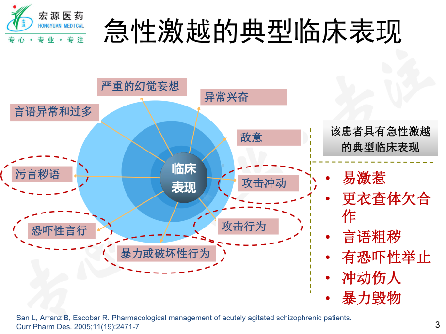 精分症急性期管理与药物选择(新洲)课件.ppt_第3页