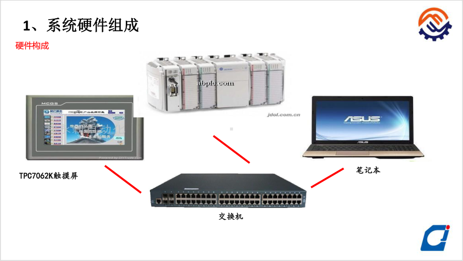 C-04-O-O机械手控制模块3机械手控制系统设计资源库版课件.ppt_第3页