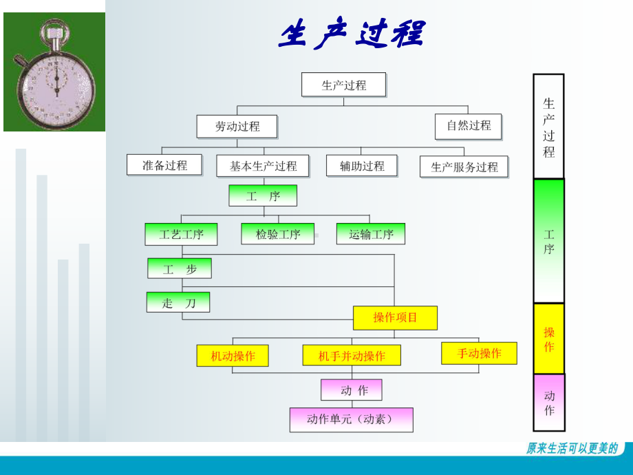 IE培训(IE效率提升技法)课件.ppt_第3页