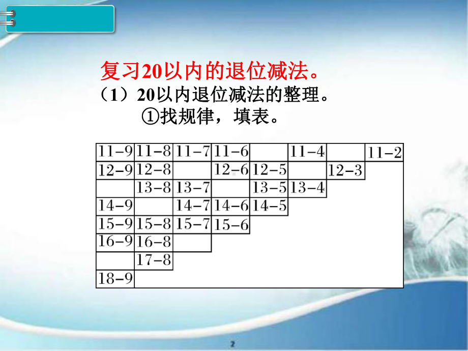 20以内的退位减法-练习课-优质课件.ppt_第3页