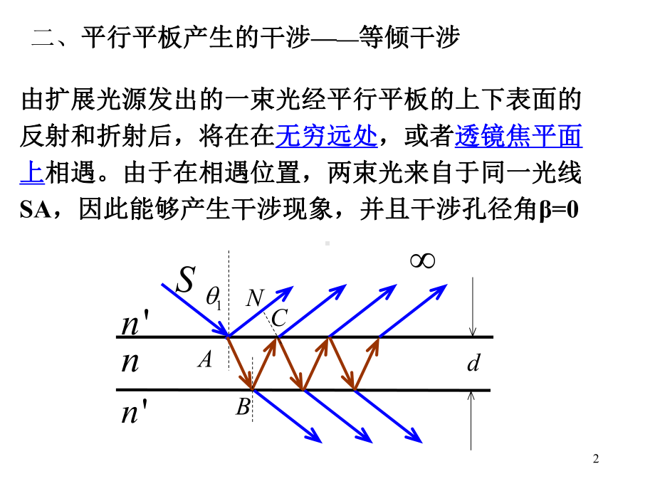 124-平板的双光束干涉课件.ppt_第2页