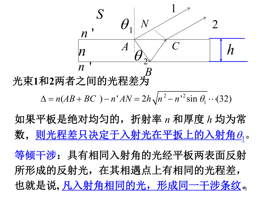 124-平板的双光束干涉课件.ppt_第3页