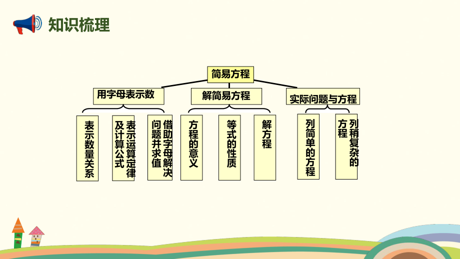 (人教版)数学-简易方程1课件.pptx_第2页