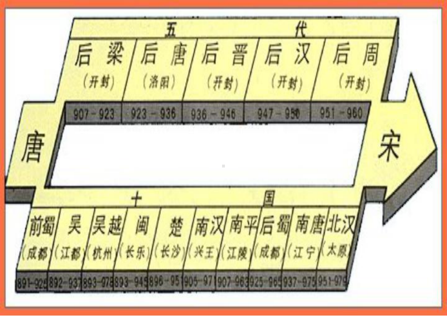 431高度集权的北宋政治解析课件.ppt_第2页