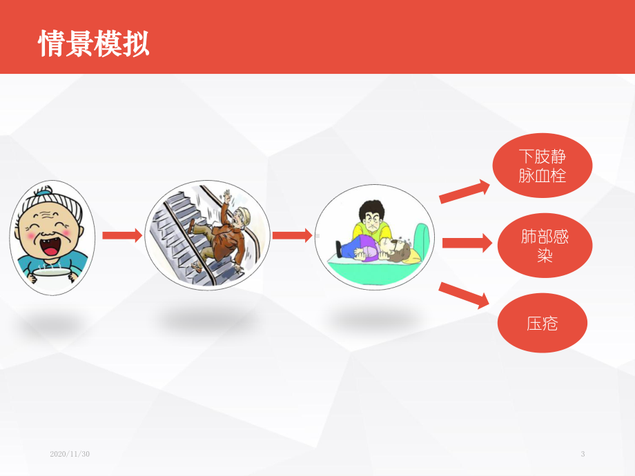 老年科护理查房课件.ppt_第3页