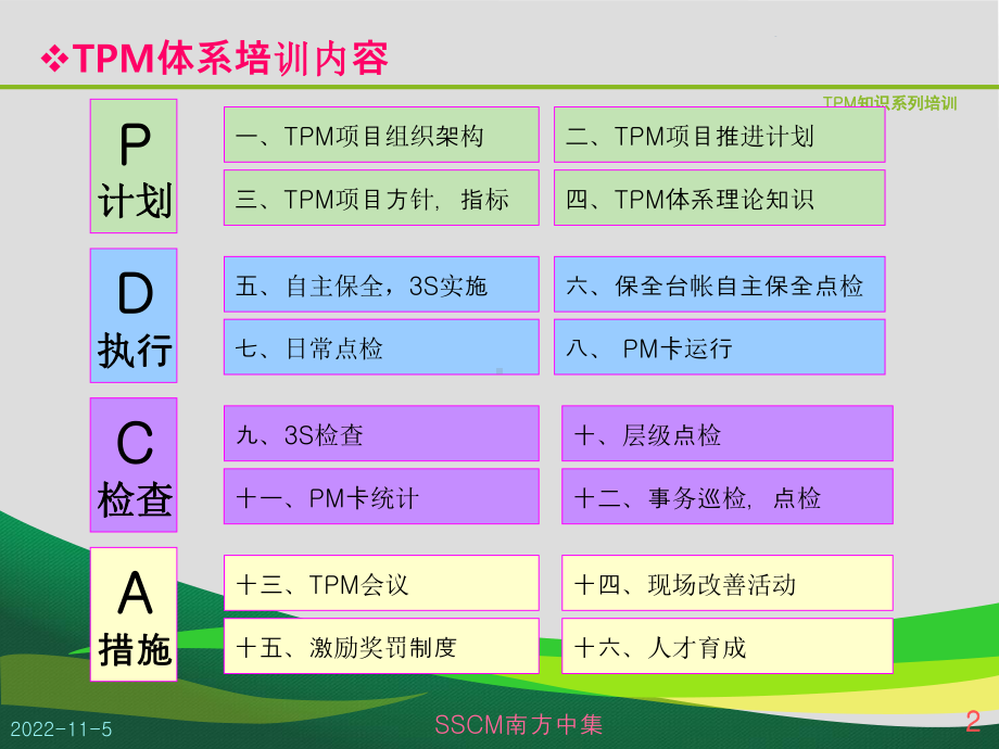 TPM体系基础培训解析课件.ppt_第2页