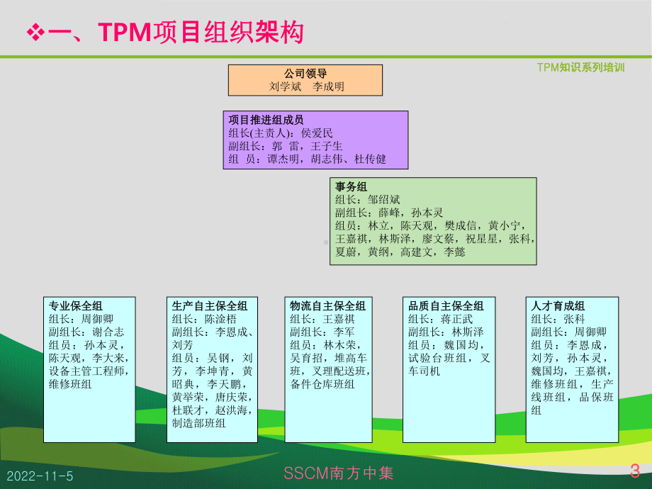 TPM体系基础培训解析课件.ppt_第3页